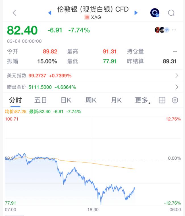 价格走势_现货黄金价格走势_白银价格分析