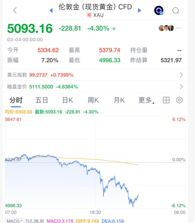 白银价格分析_价格走势_现货黄金价格走势