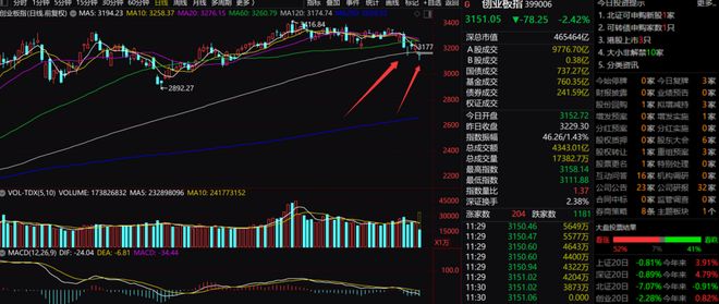 行情波动_港股企稳A股走势_高油价A股影响