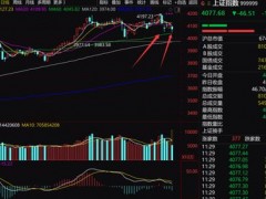 沪指半日跌超 1%，高油价引发全球市场大波动，A股 行
