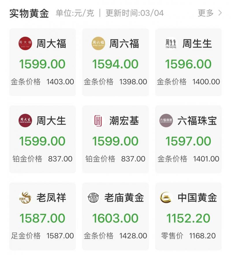 行情波动_美元走强影响金价_现货黄金价格波动