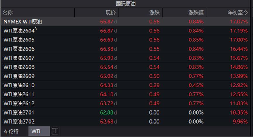 政策导向资金动向_市场趋势判断_市场走势