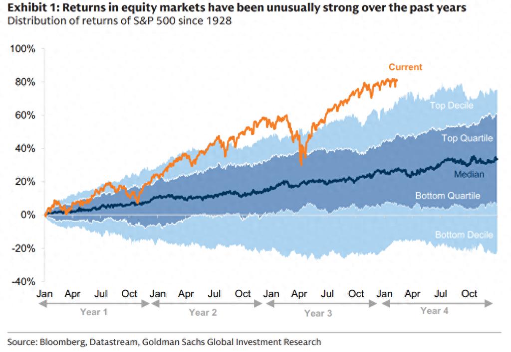 市场走势_美股科技独大_范式转变
