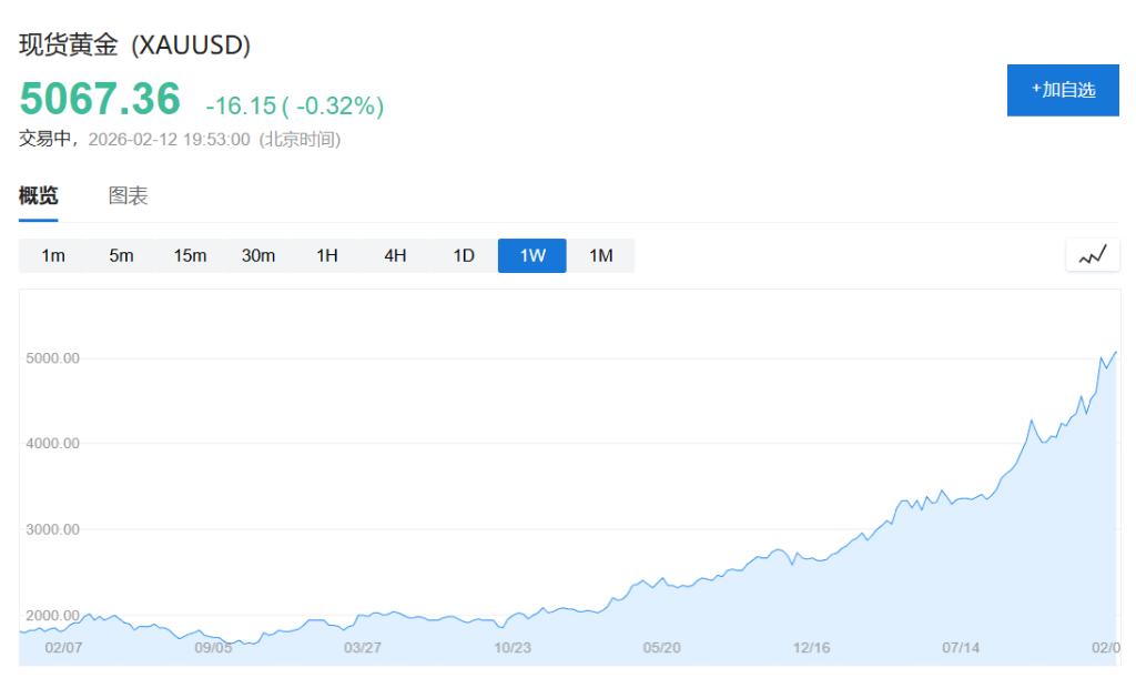 美股科技独大_范式转变_市场走势