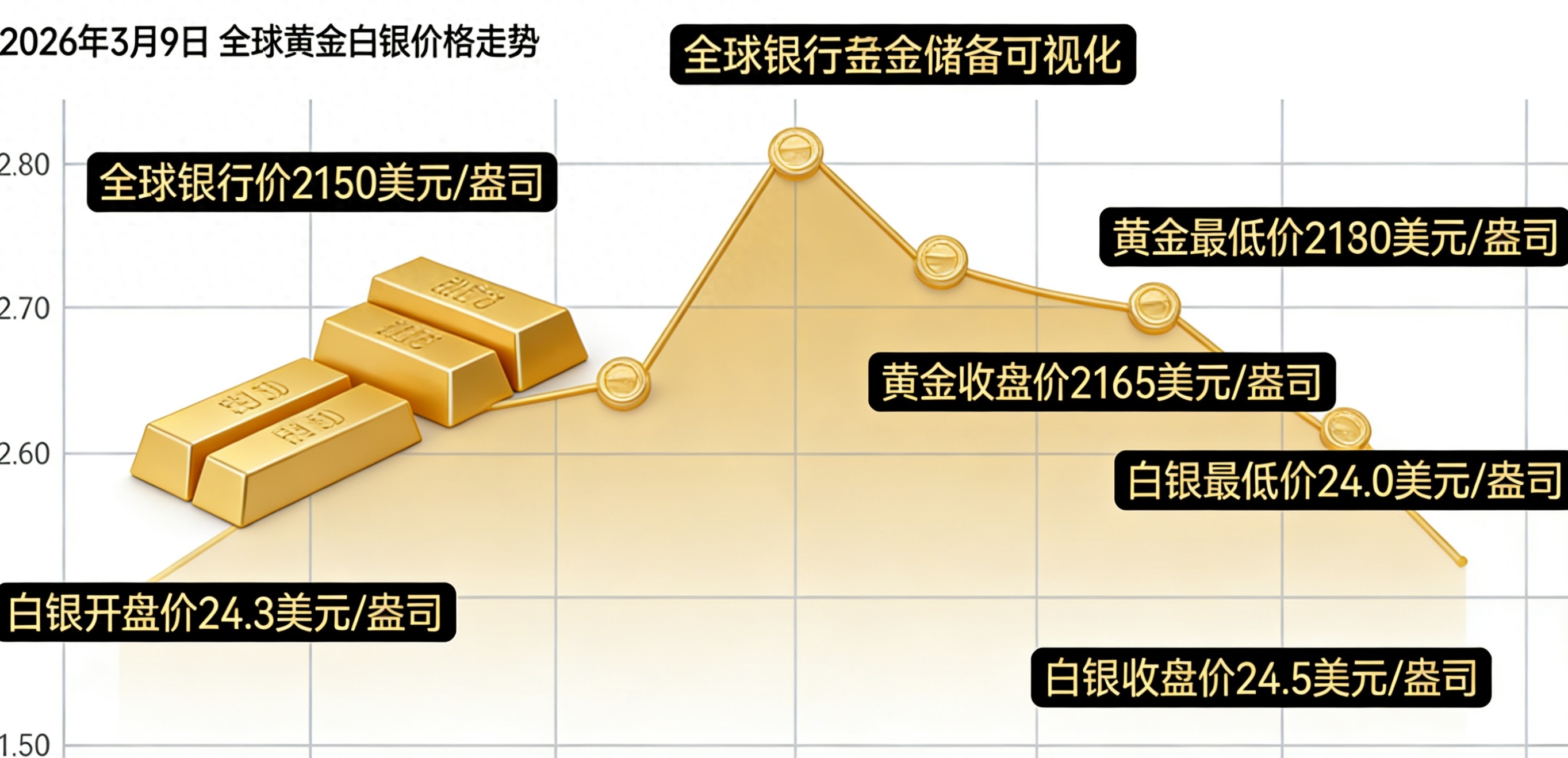 2026年贵金属市场行情分析_行情走向_黄金白银走势分化解读
