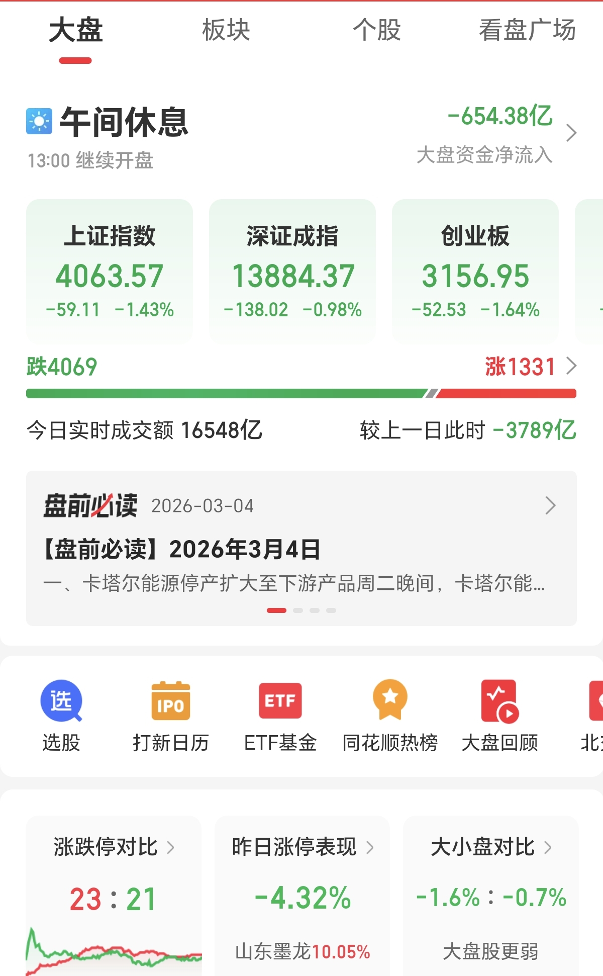 恐慌到极致变盘起点_行情趋势_4106点倒V跳水