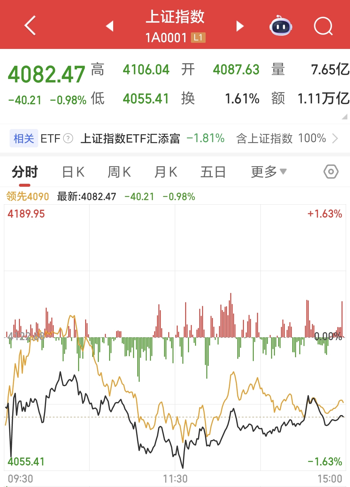 行情趋势_A股全球风暴下的独立行情_4055点长下影十字星技术信号解读