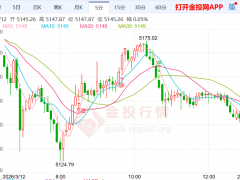 3月12日黄金走势分析：短期上升，未来5至7年或迎重估