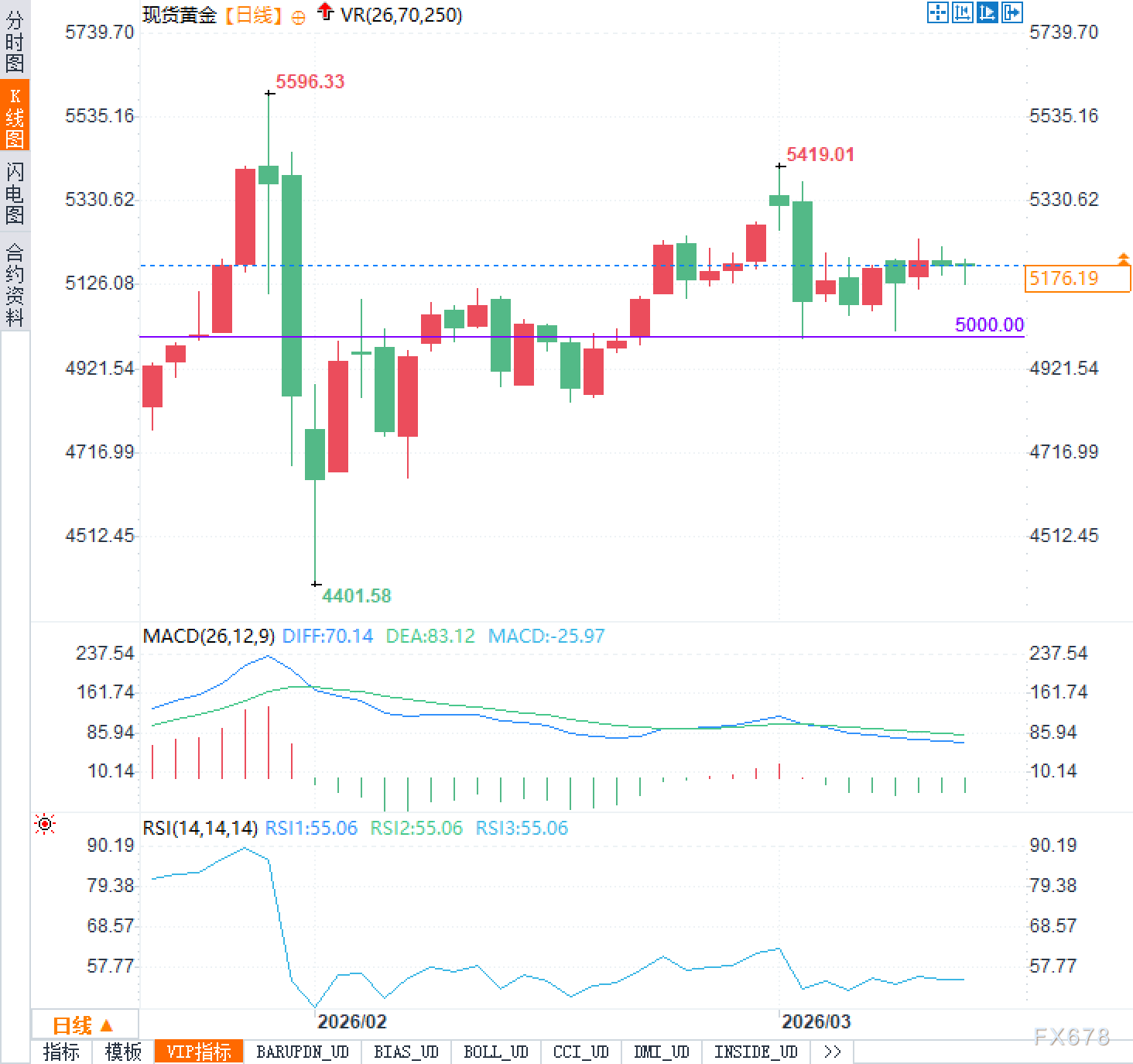 走势分析_美国国债收益率对黄金影响_现货黄金价格走势分析