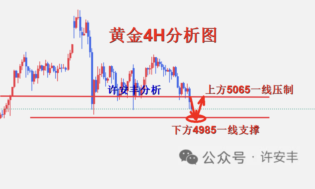 价格趋势_黄金市场分析_黄金多空博弈