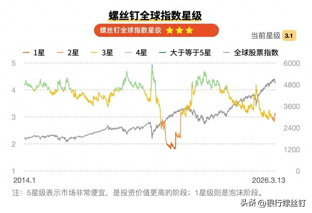 美股估值表_行情波动_全球股票指数星级走势图