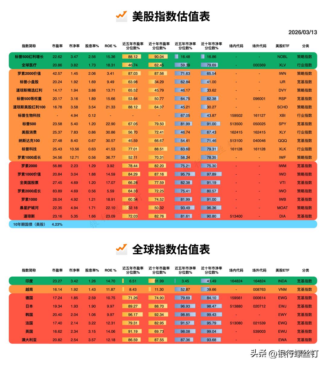 全球股票指数星级走势图_美股估值表_行情波动