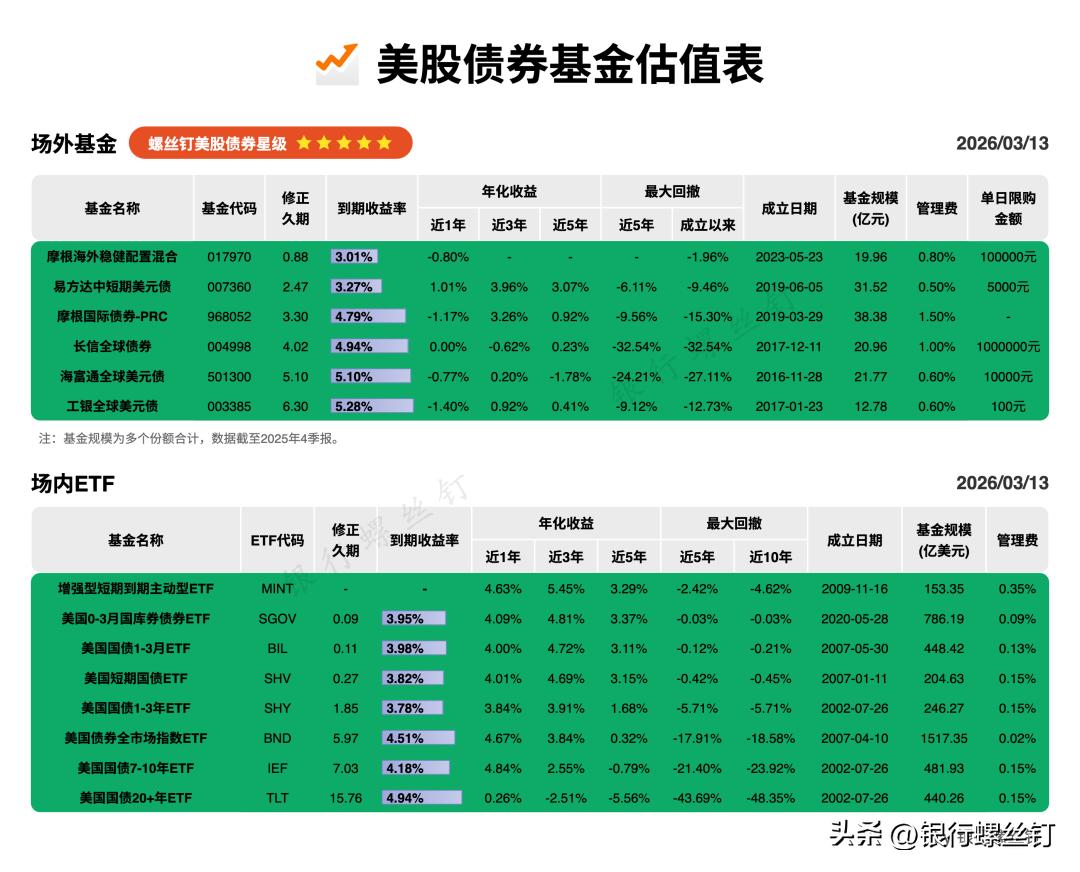 行情波动_美股估值表_全球股票指数星级走势图