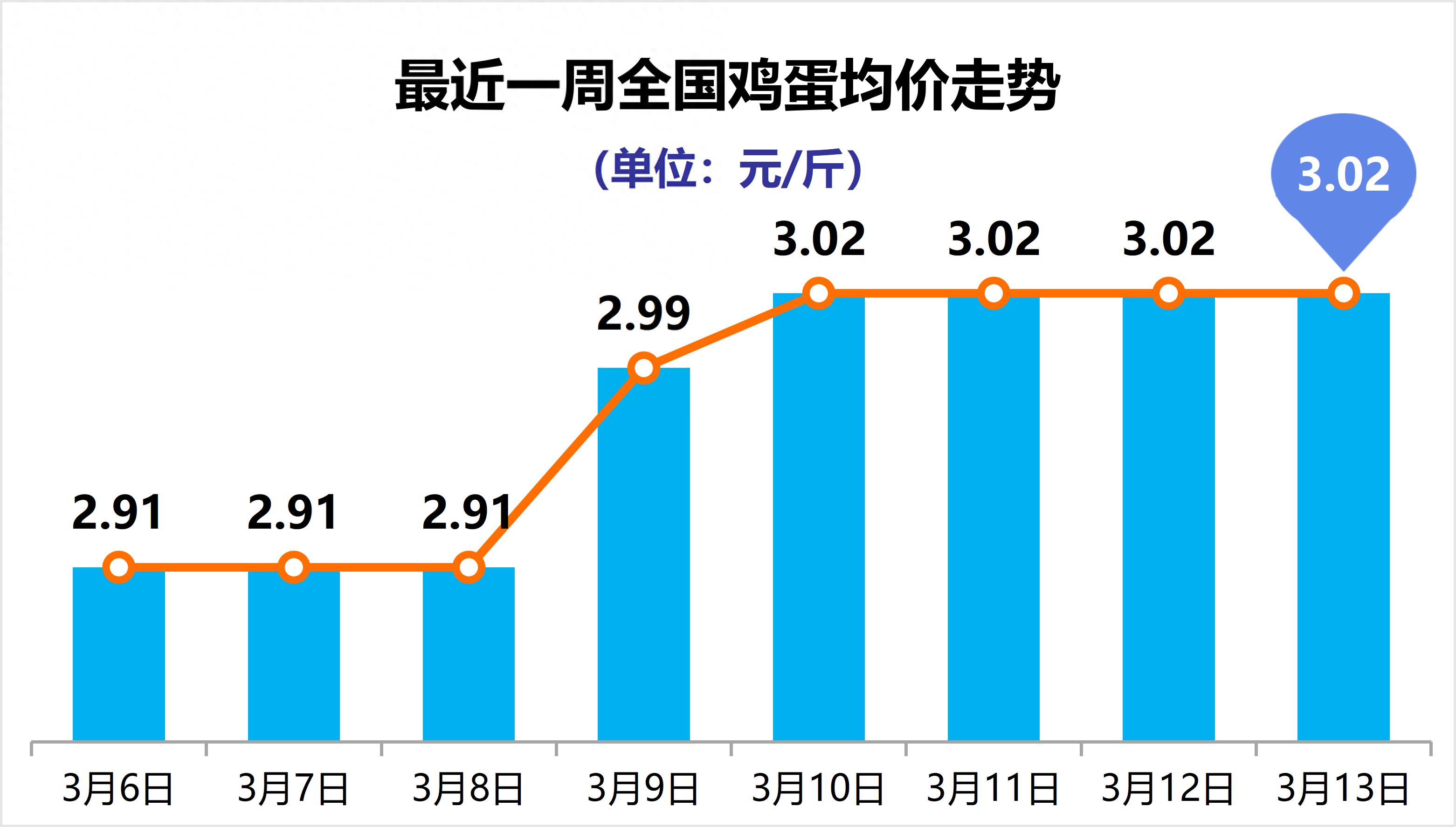 鸡蛋期货市场走势分析_全国鸡蛋市场价格行情_价格行情