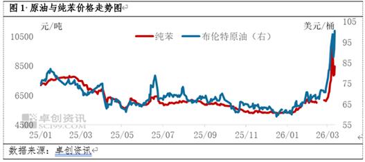 锦纶产业链价格波动_价格波动_成本传导路径分析