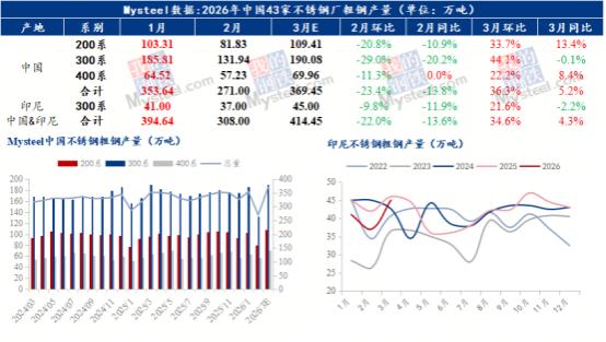 行情趋势_现货市场不锈钢价格走势_期货震荡对不锈钢市场影响