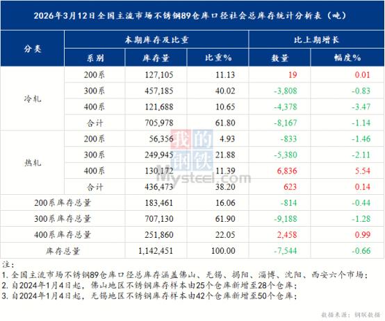 现货市场不锈钢价格走势_行情趋势_期货震荡对不锈钢市场影响