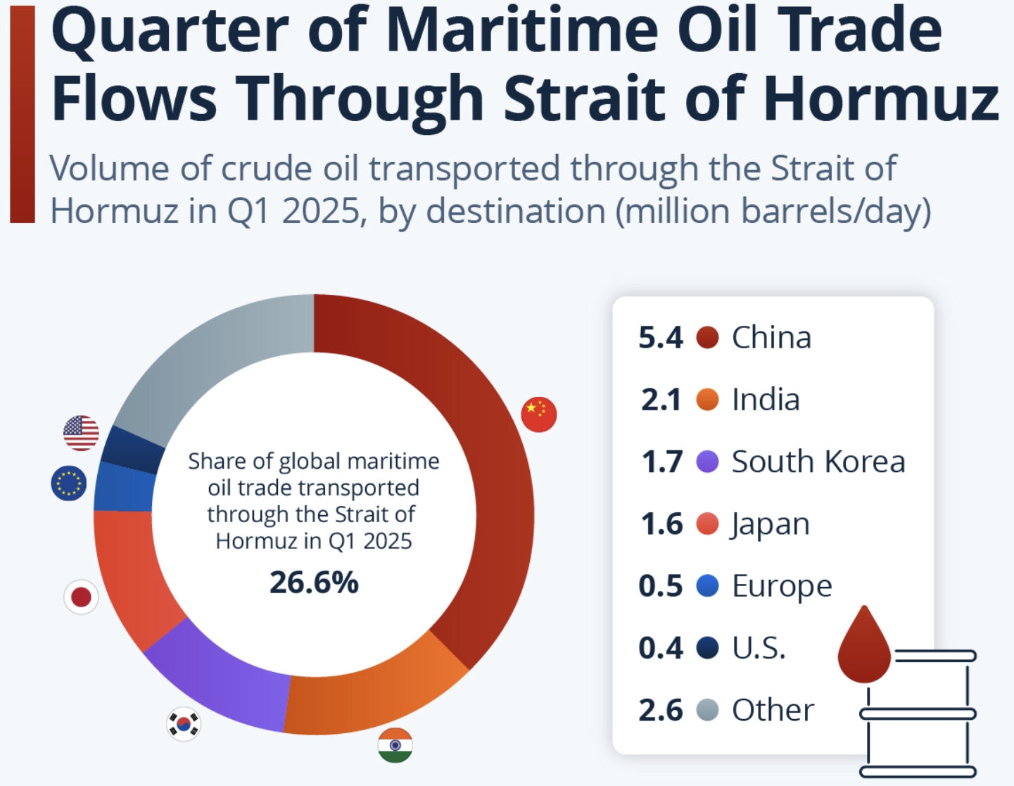 石油价格波动对全球贸易的影响_价格波动_霍尔木兹海峡航运中断对油价的影响