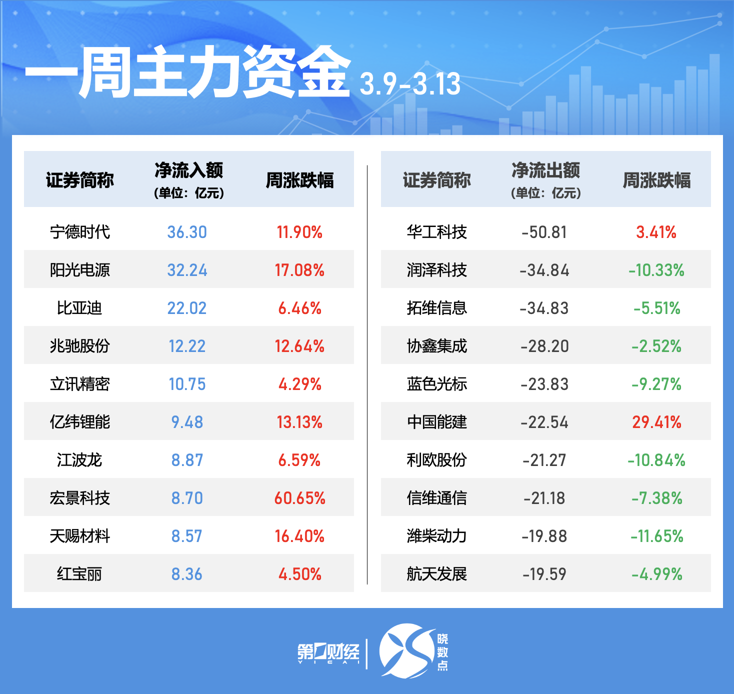 A股指数走势分化 本周牛熊股表现 活跃个股换手率分析_价格动向