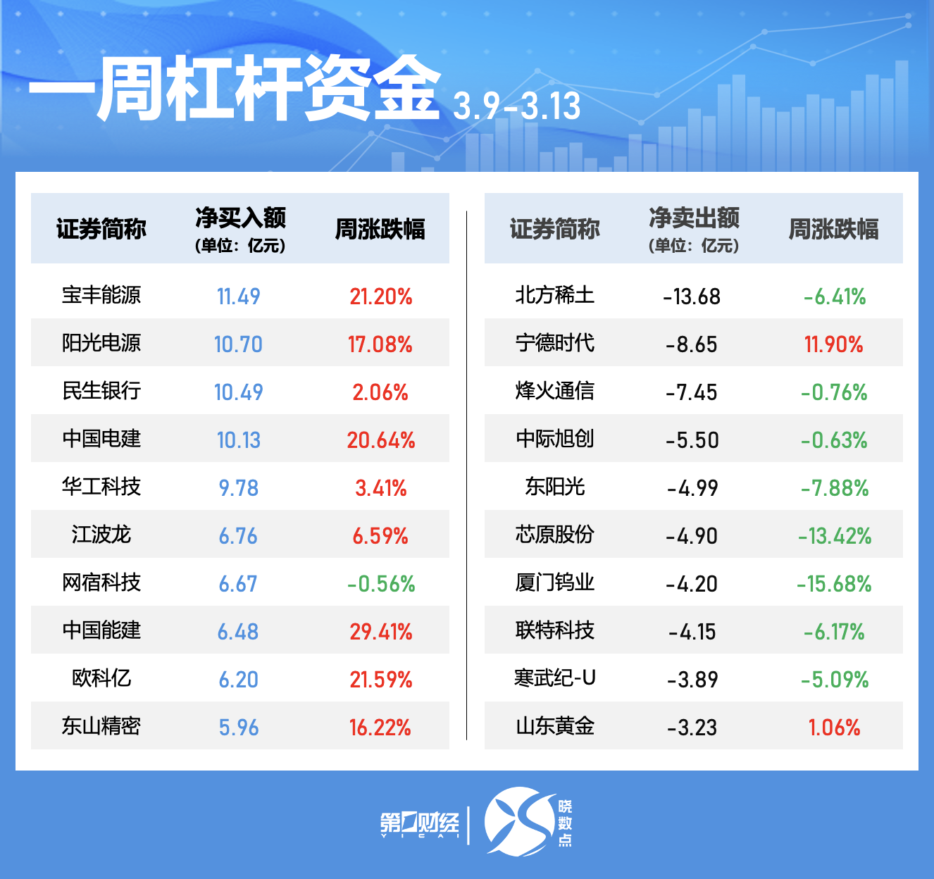 价格动向_A股指数走势分化 本周牛熊股表现 活跃个股换手率分析
