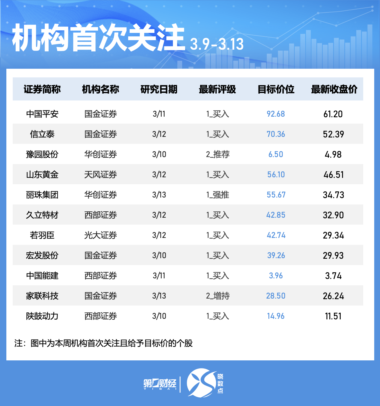 价格动向_A股指数走势分化 本周牛熊股表现 活跃个股换手率分析