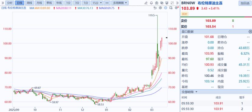 宏观金融因素影响_黄金价格走势分析_价格走势