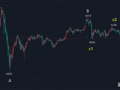 黄金价格走势分析：美元强势压制，短期震荡偏弱格局难