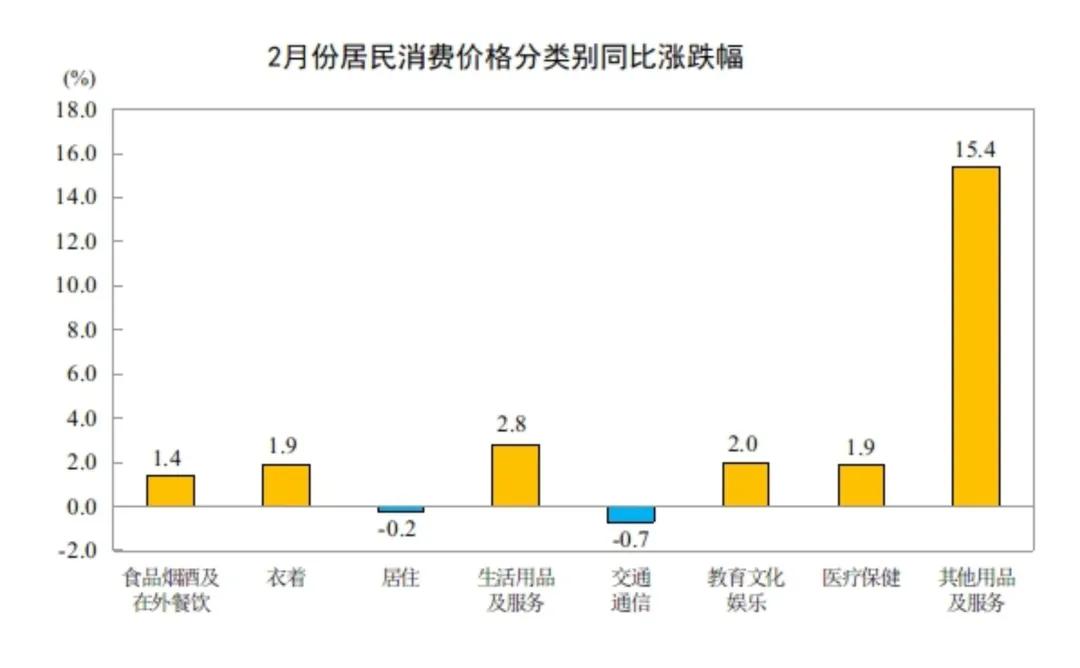 基础能源品类价格变动_高频食品价格波动_价格变动