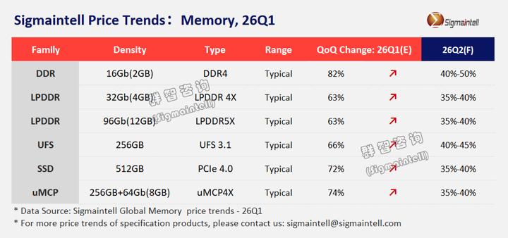 价格变动_AI内存需求_内存涨价原因