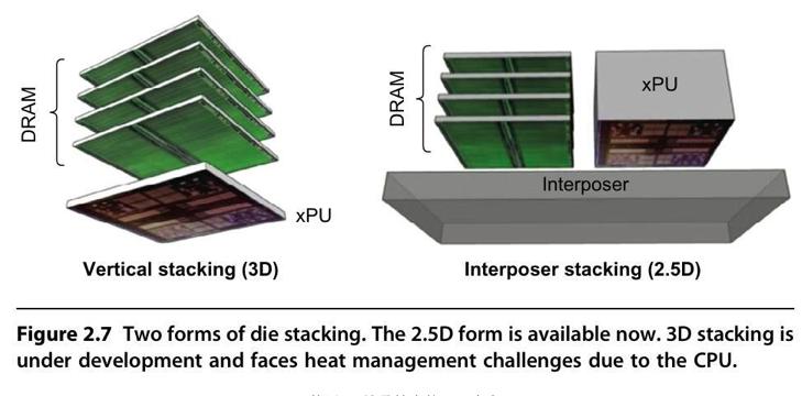 AI内存需求_内存涨价原因_价格变动