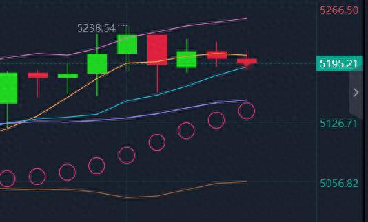 黄金技术分析指标_黄金价格走势分析_价格走势