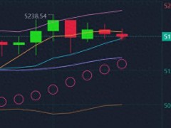 3月11日黄金价格走势分析，日内区间震荡运行及后续留