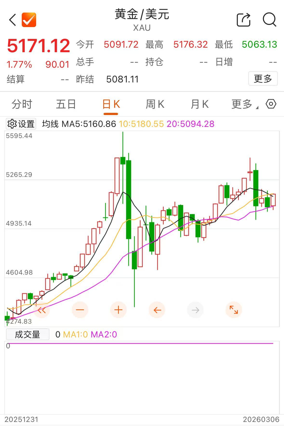 黄金价格长期走势_价格走势_全球央行购金趋势