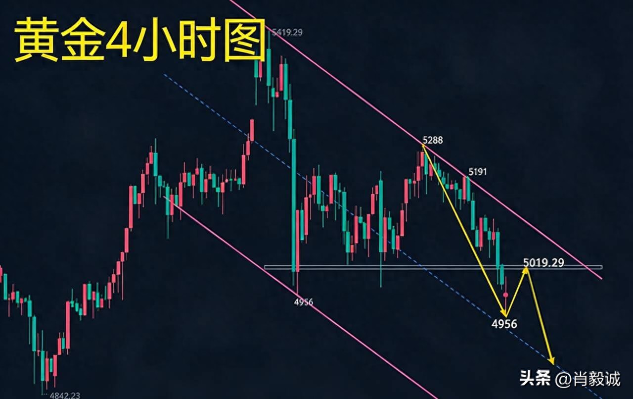 价格走势_黄金走势分析_避险需求支撑金价