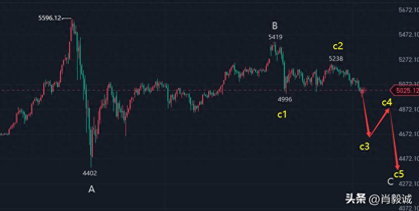 黄金技术面观察_国际黄金走势分析_价格走势