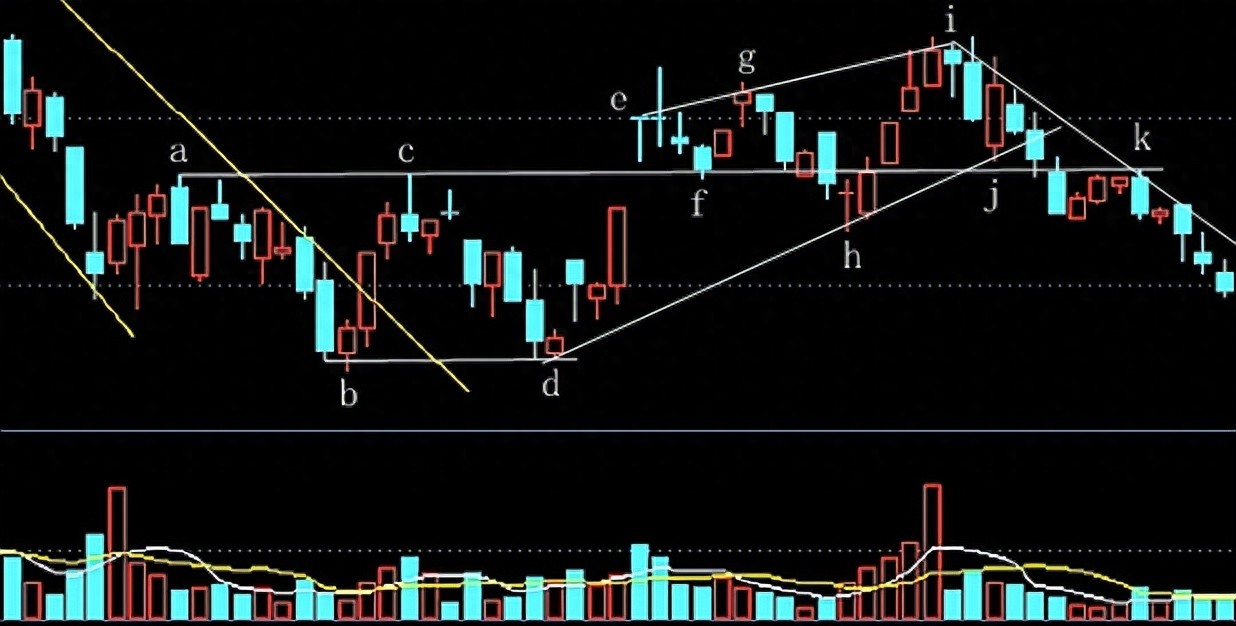短线机会交易价值分析_下跌通道中反弹机会研判_行情走势