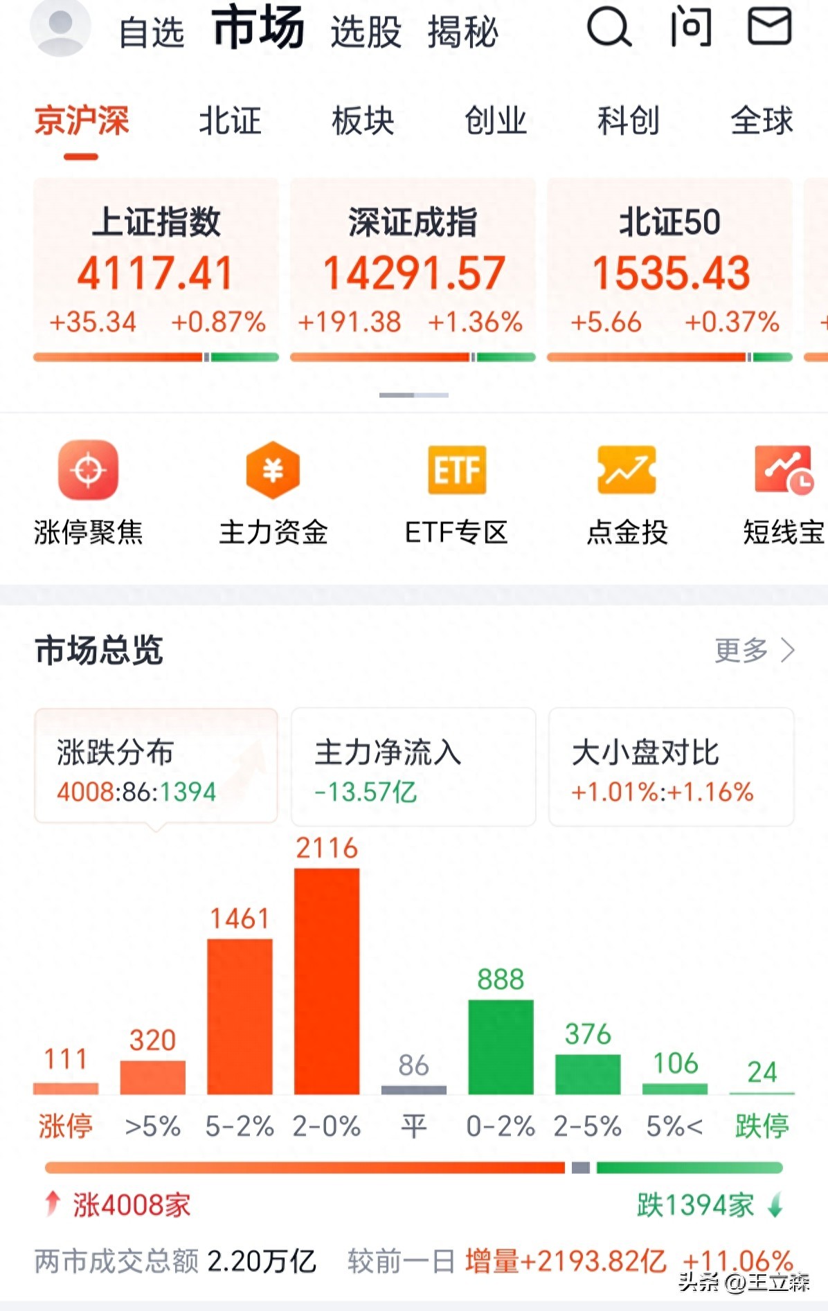 明日A股走势分析_热点板块前瞻_走势分析