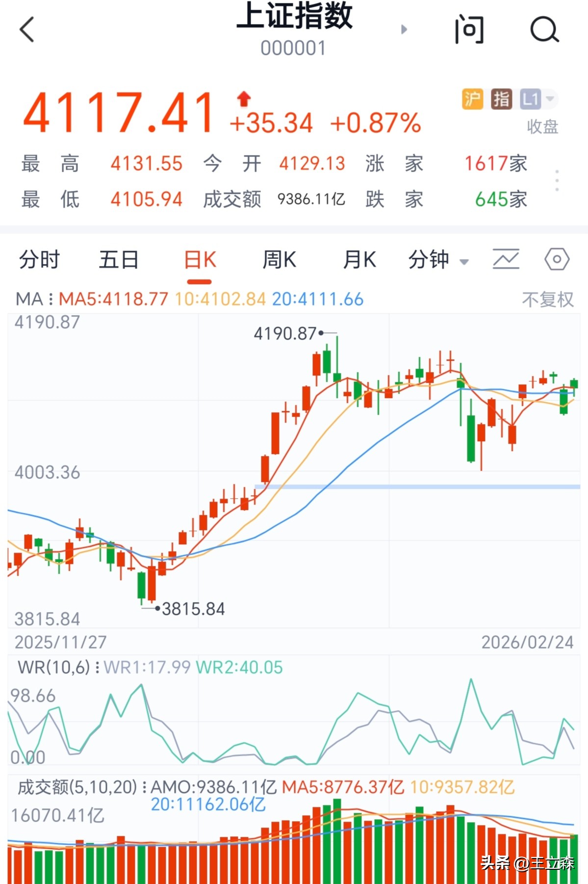 走势分析_明日A股走势分析_热点板块前瞻