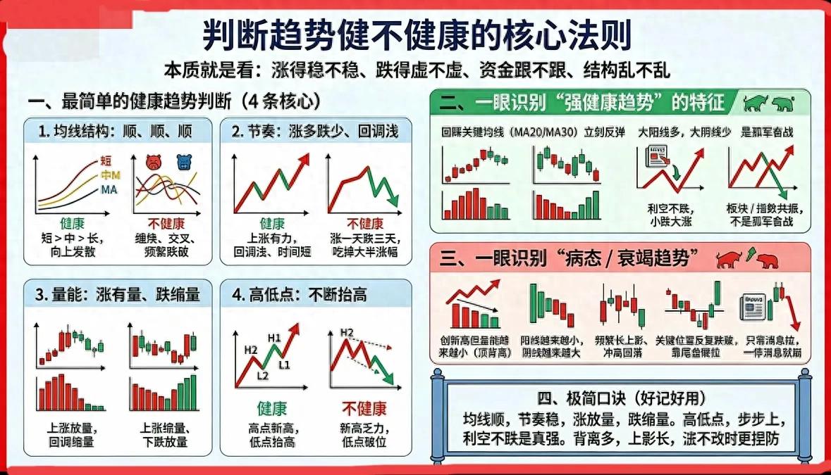 量价配合判断真假趋势_看趋势健不健康_行情趋势