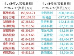 伊朗局势冲突升级冲击中东金融市场，多国股市走弱，市