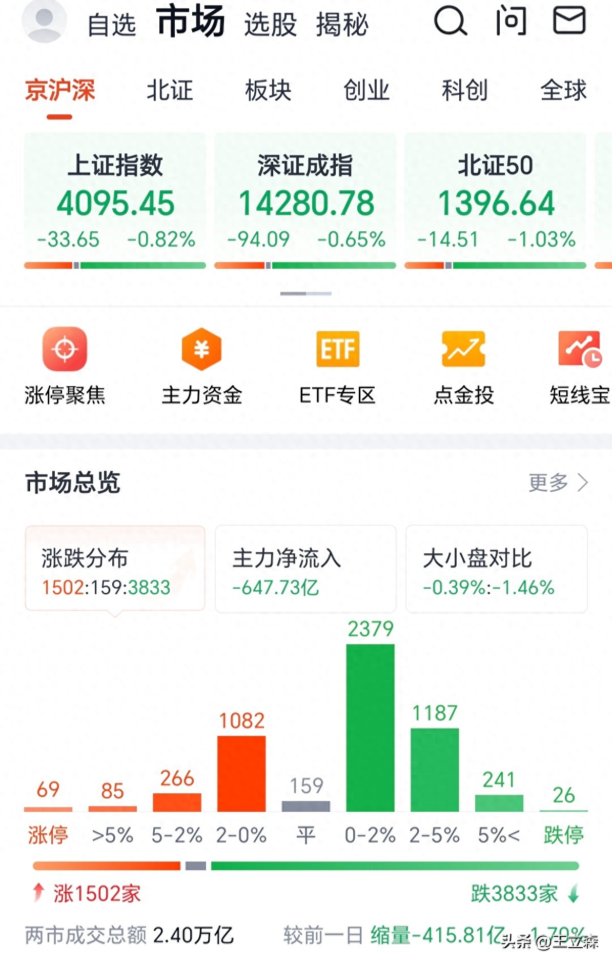 A股市场震荡消化外部冲击_结构性分化加剧_市场走势