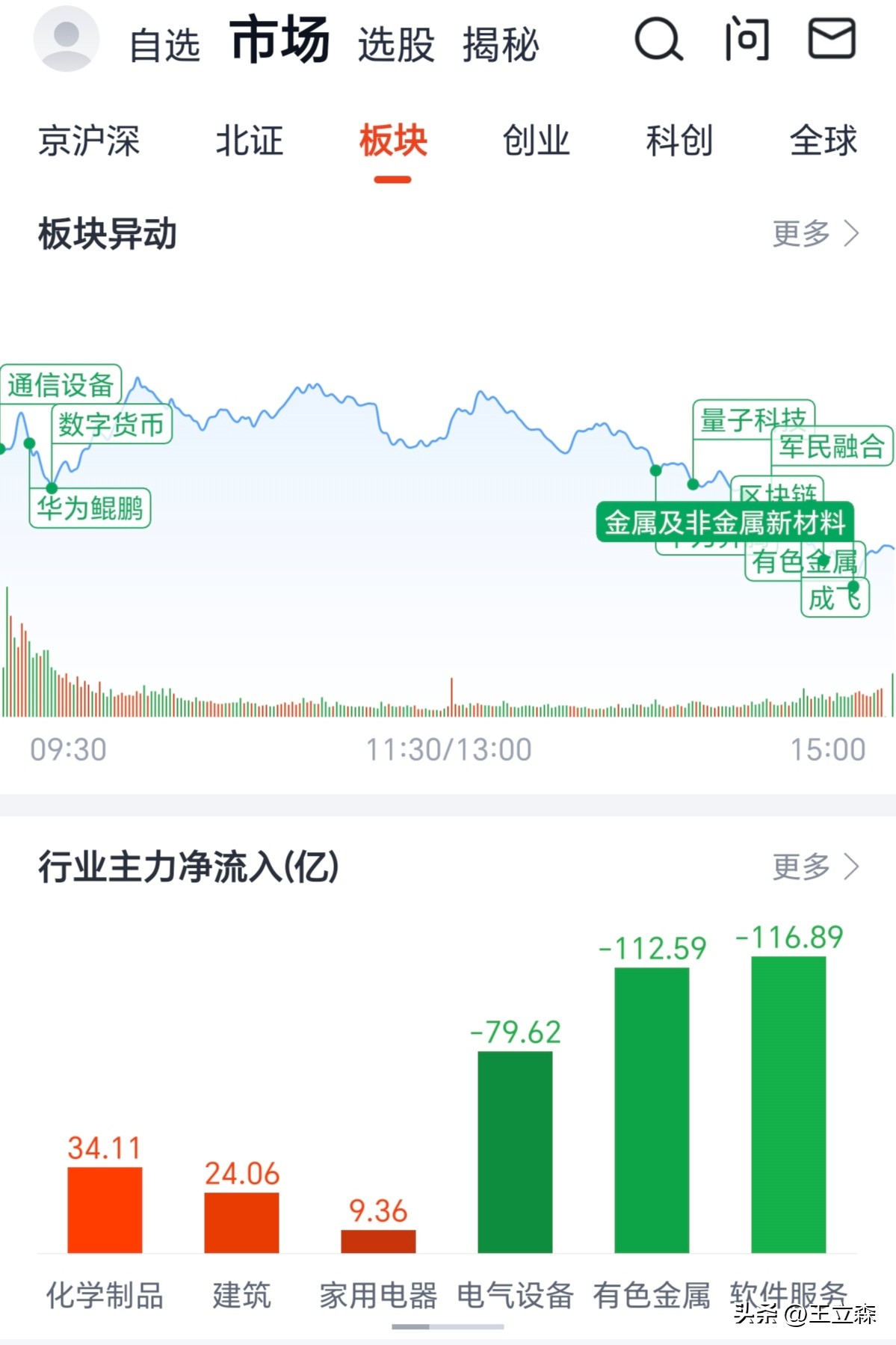 A股市场震荡消化外部冲击_市场走势_结构性分化加剧