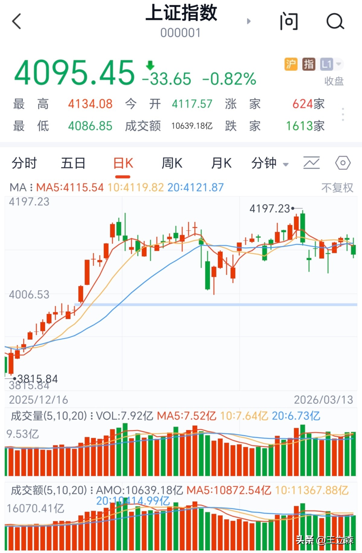 结构性分化加剧_A股市场震荡消化外部冲击_市场走势