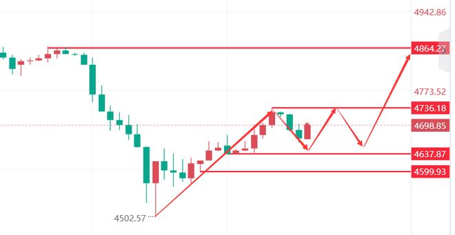行情波动_黄金短期波动原因_长期趋势本质