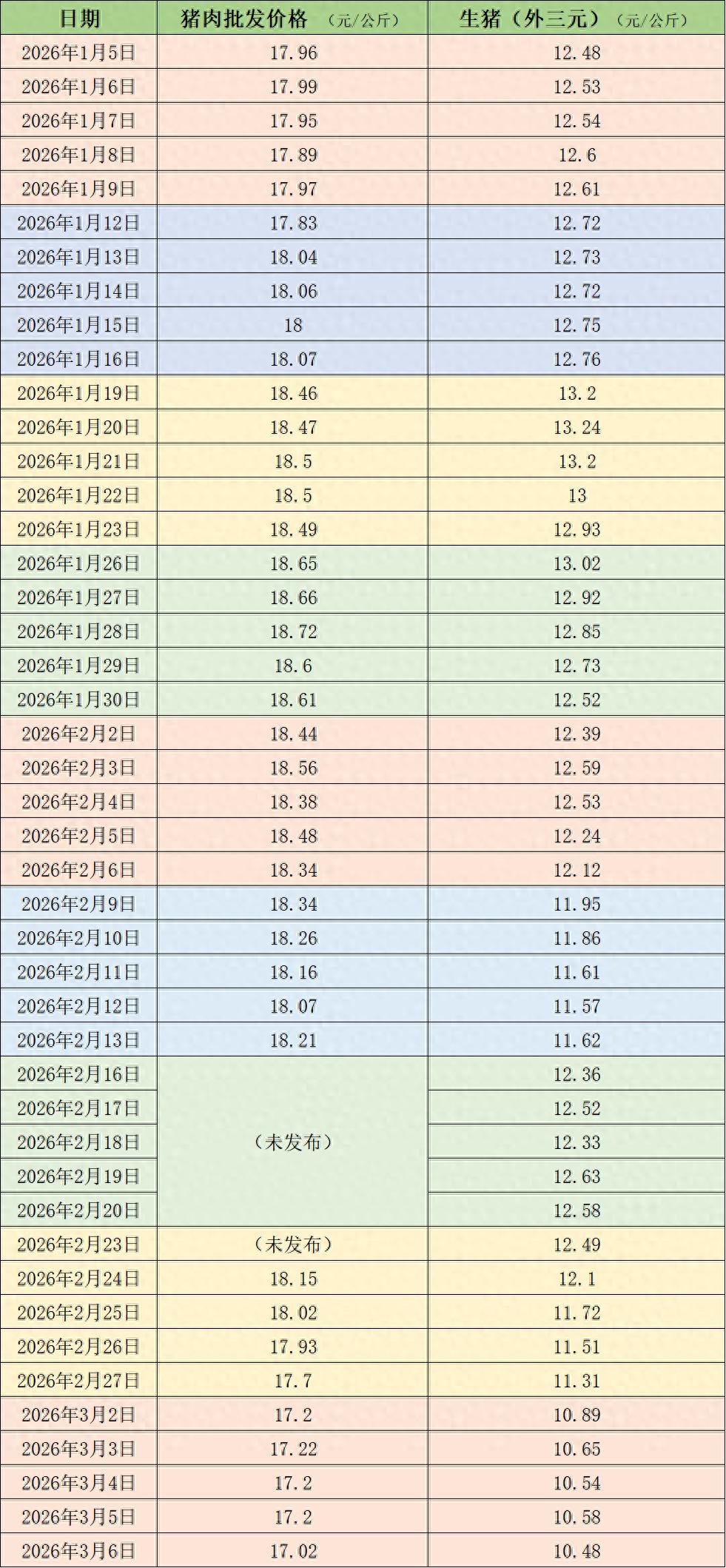 市场价格动态_生猪价格走势分析_全国农产品批发市场猪肉价格