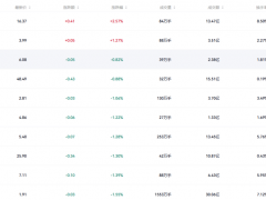 中东局势升级致国际油价攀升，A股油气、煤炭板块行情