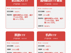 下周市场降势或震荡，本周A股融资余额及资金流向分析