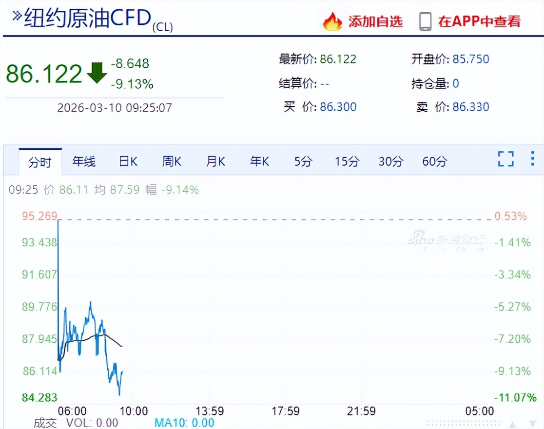 行情变化_塑料期货重挫_国际油价大跌