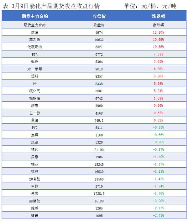 塑料期货重挫_行情变化_国际油价大跌