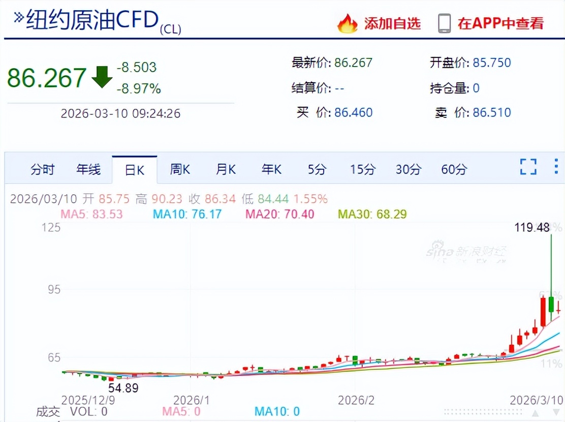 国际油价大跌_行情变化_塑料期货重挫